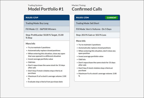This shows the Trading Rules for a Model Portfolio